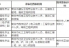 2023年常州市高级职称评审申报时间安排计划表