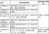 2023年无锡市高级职称评审申报时间安排计划表